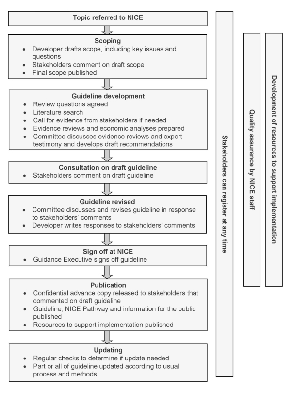 Research that matters: setting guidelines for the use and